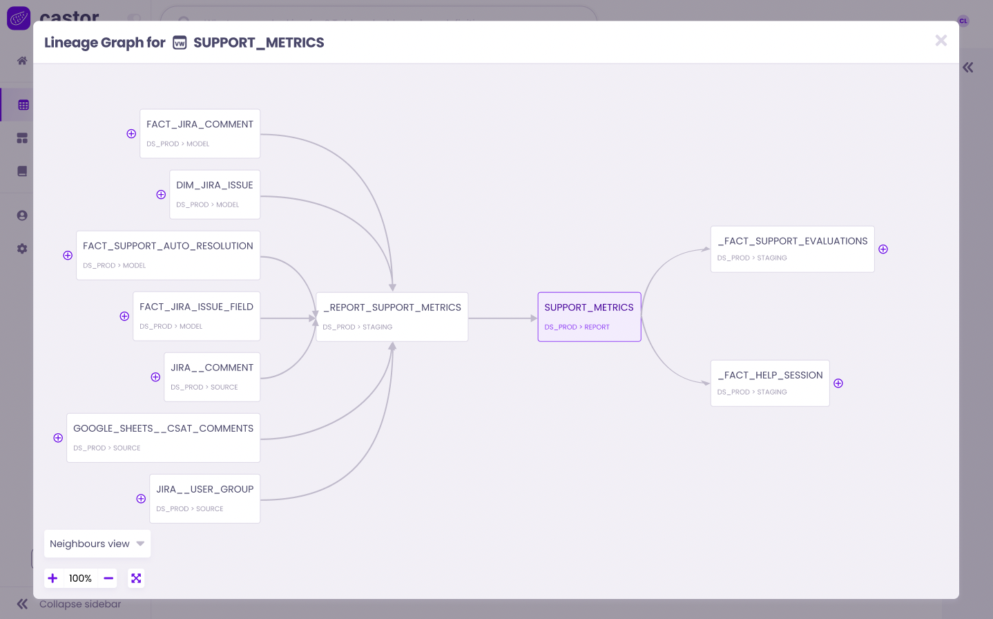 What is Data Lineage? Castor Blog